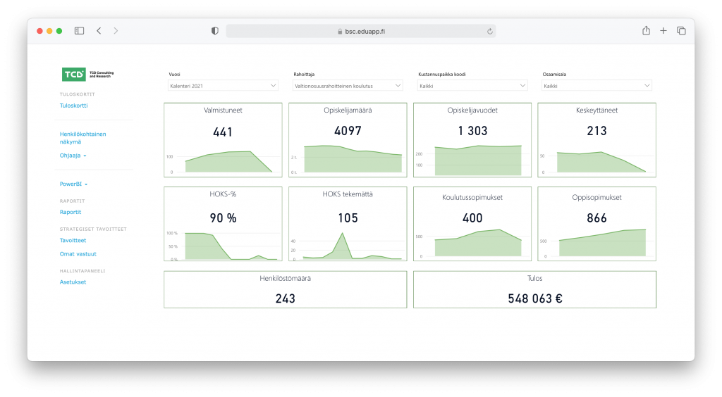 Power BI -raportointinäkymä